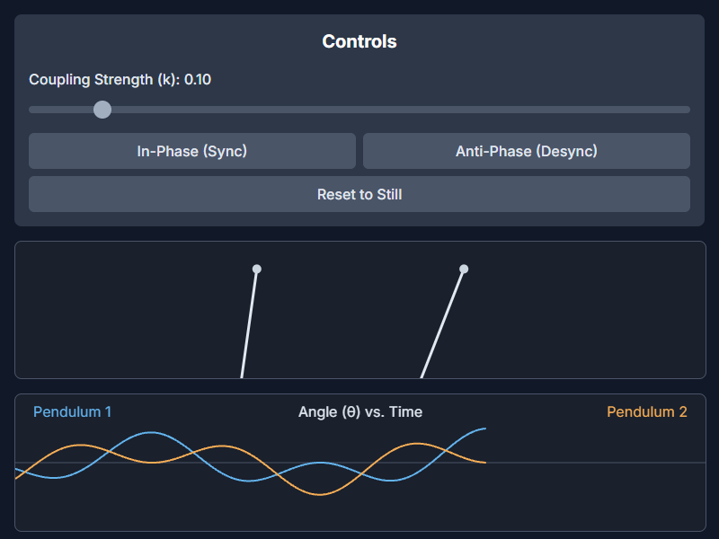 Coupled Pendulum Simulation – interactive Oscillations and Waves physics simulation