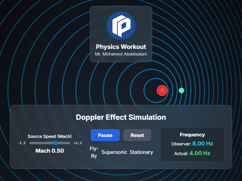 Doppler Effect Simulation simulation
