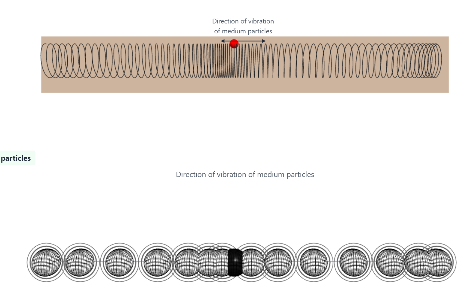 Logitudinal Wave – interactive Oscillations and Waves physics simulation